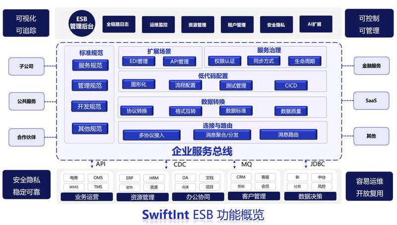 全面解读微信小程序选购指南
